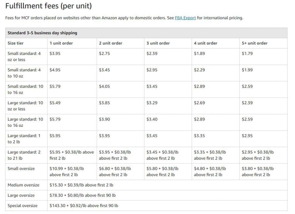 Fulfillment fees（per unit）